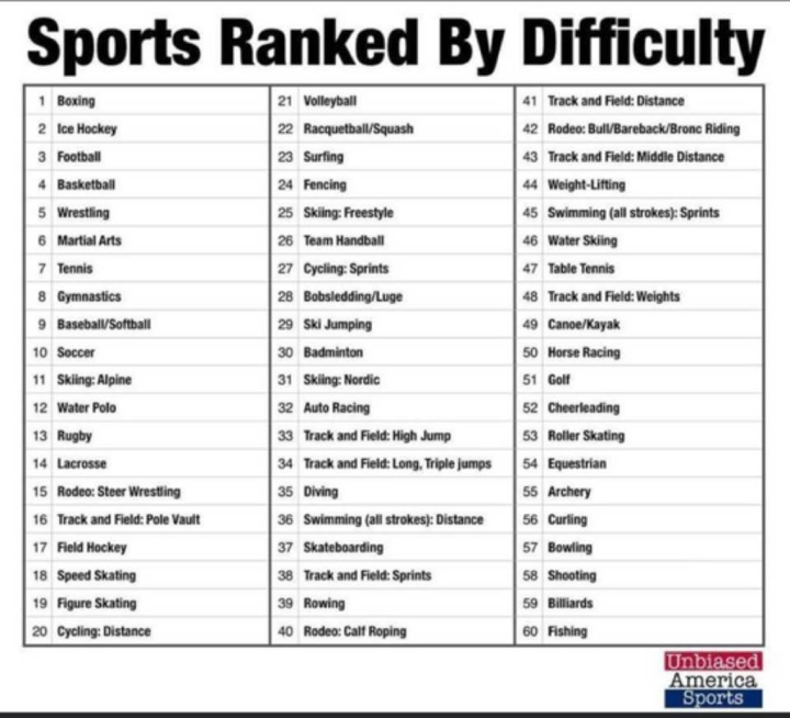 Sports difficulty ranking: WFNY Staff Chat | Waiting For Next Year